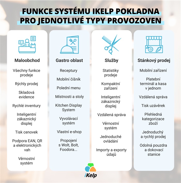 Funkce syst&eacute;mu iKelp Pokladna