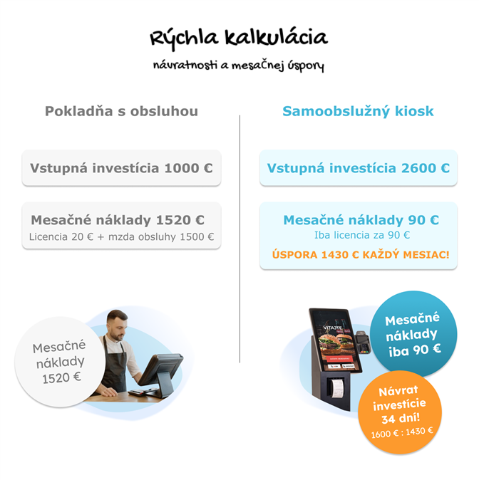 Kiosk kalkul&aacute;cia