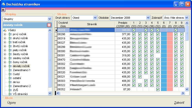 dochadzka-stravnikov