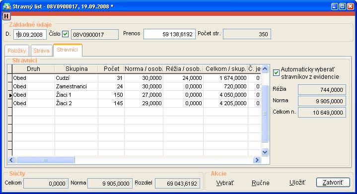 stravny-list-stravnici