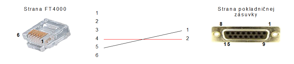 POS Manaž&eacute;r - prepojenie FT4000 pokladničn&aacute; z&aacute;suvka