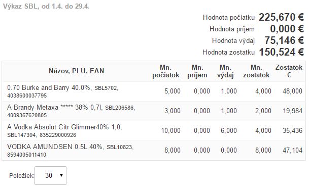 Zoznam položiek a celkov&yacute; sum&aacute;r 