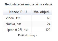 Nedostatočn&eacute; množstv&iacute; skladem