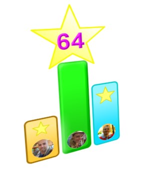 Vyhodnotenie ča&scaron;n&iacute;kov v grafe