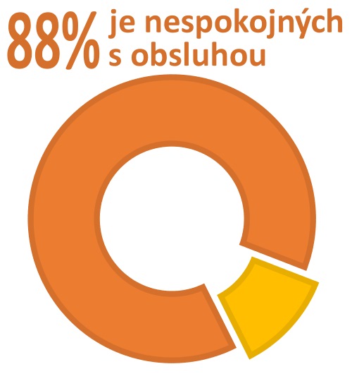 Hodnotenia va&scaron;imi z&aacute;kazn&iacute;kmi