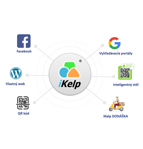 Automatick&aacute; aktualiz&aacute;cia v celom online svete