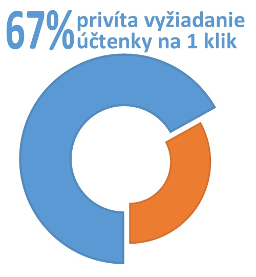 Vyžiadanie &uacute;čtenky na 1 klik