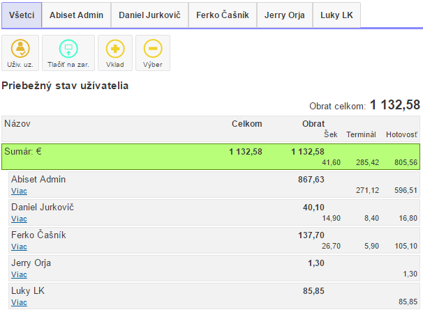 Uz&aacute;vierka zmeny, uz&aacute;vierka na ča&scaron;n&iacute;ka
