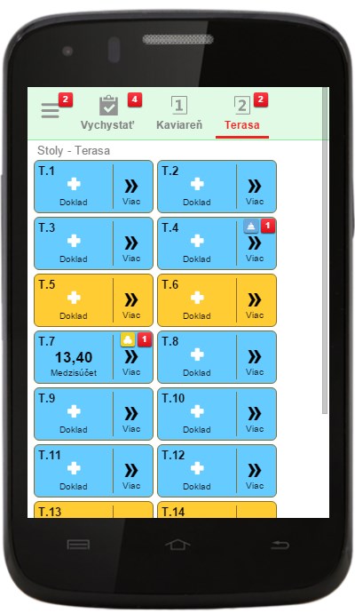 Upozornenie ča&scaron;n&iacute;ka na volanie od stola