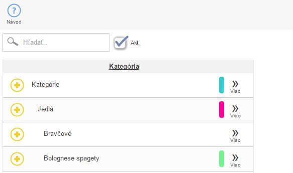 Zoznam kateg&oacute;ri&iacute;