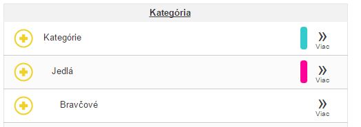 Zoznam kateg&oacute;ri&iacute;