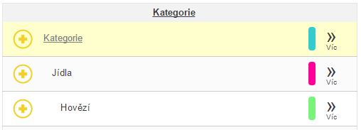 Seznam kategori&iacute;