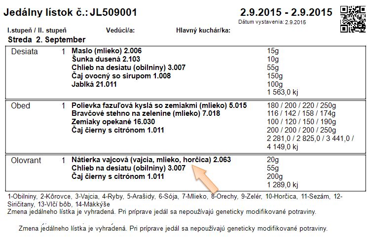 Zobrazenie alerg&eacute;nov na jed&aacute;lnom l&iacute;stku