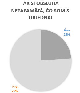 Obsluha si nepam&auml;t&aacute; čo som si objednal